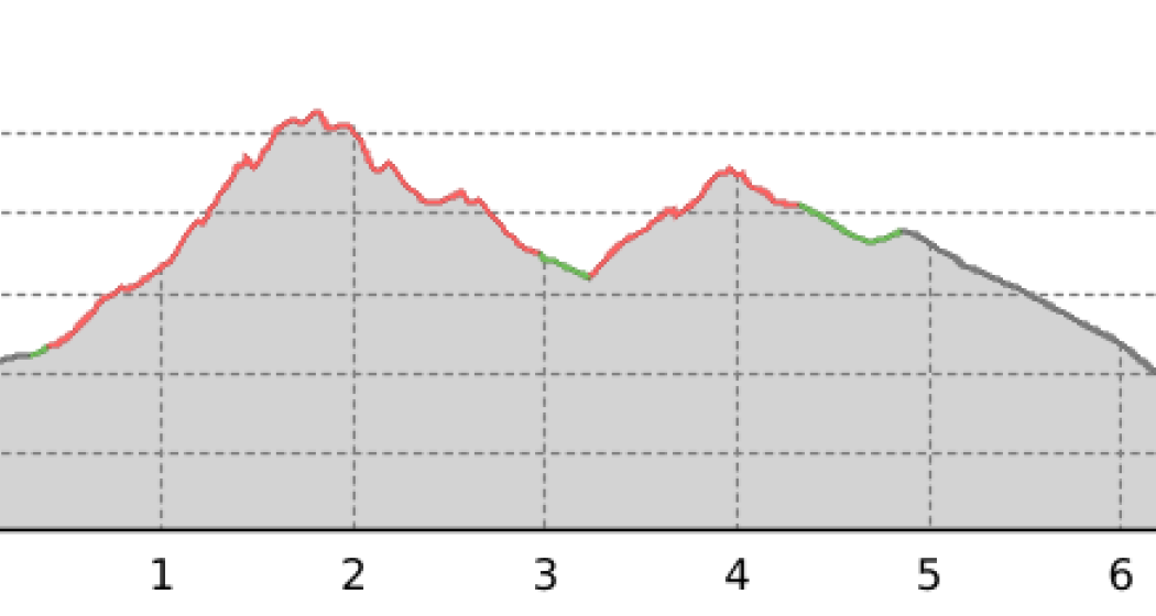 Samnaun Dorf – Mot Grond – Chè d’Mot – Samnaun-Laret (oua_10828080_8aa194d_profile) Samnaun Dorf – Mot Grond – Chè d’Mot – Samnaun-Laret (oua_10828080_8aa194d_profile)