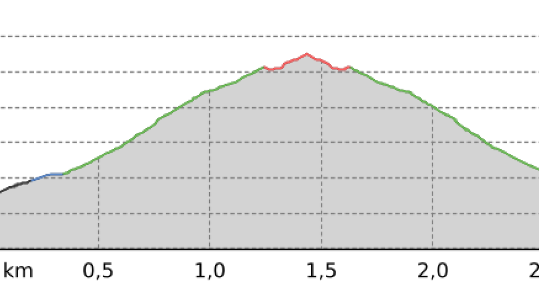 Samnaun-Ravaisch – Foppaziner Eck (W5) (oua_12497114_bf2f50f_profile) Samnaun-Ravaisch – Foppaziner Eck (W5) (oua_12497114_bf2f50f_profile)