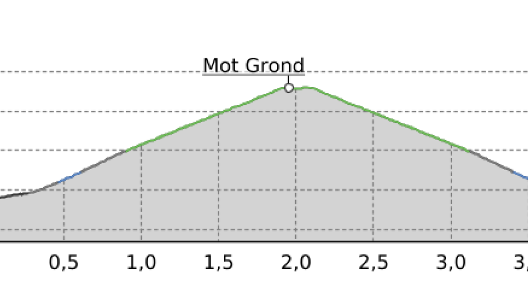 Samnaun-Laret–Mot Grond (oua_15577009_07b8716_profile) Samnaun-Laret–Mot Grond (oua_15577009_07b8716_profile)