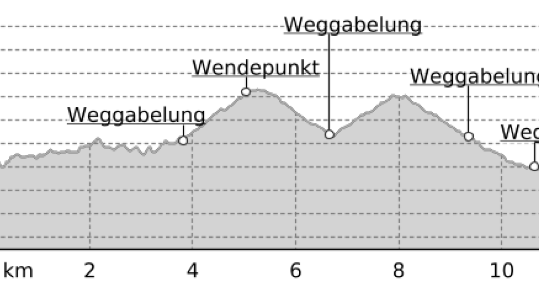 Über die Fliesseralpe (oua_2808378_4cc1c16_profile) Über die Fliesseralpe (oua_2808378_4cc1c16_profile)