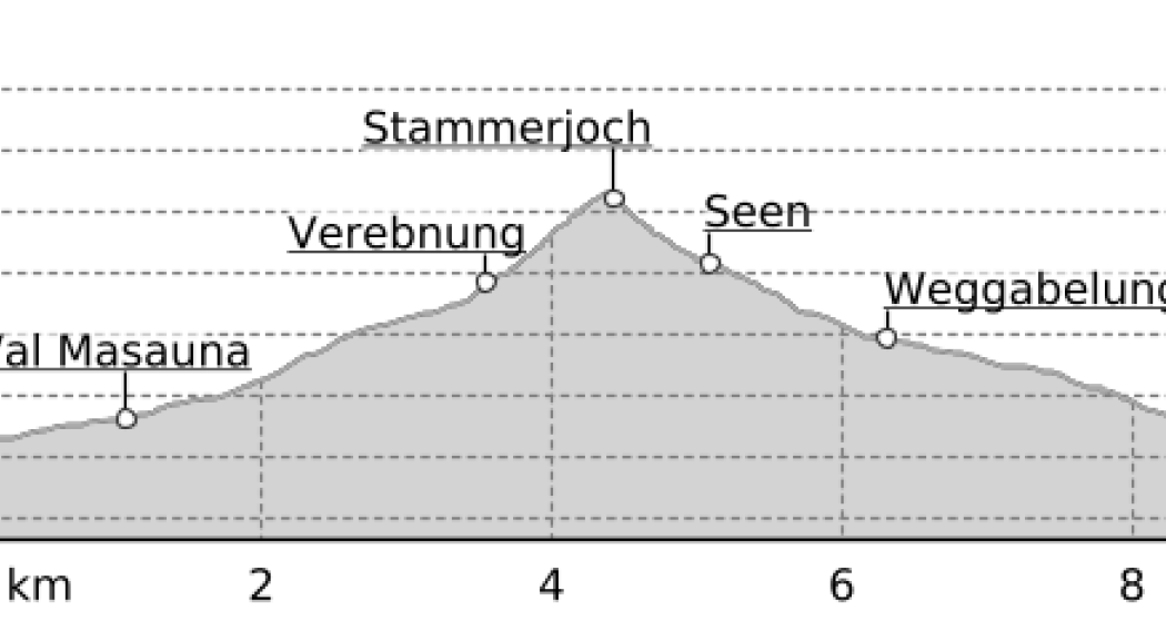 Über das Stammerjoch (oua_2808385_582d011_profile)
