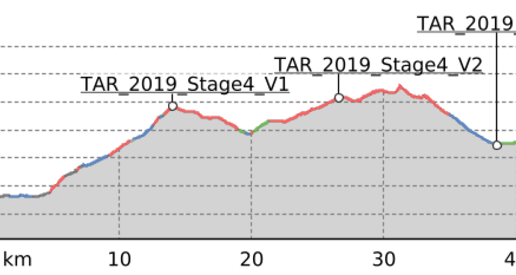 TRANSALPINE RUN 2019 4. Etappe (oua_34057747_a02a9ea_profile) TRANSALPINE RUN 2019 4. Etappe (oua_34057747_a02a9ea_profile)
