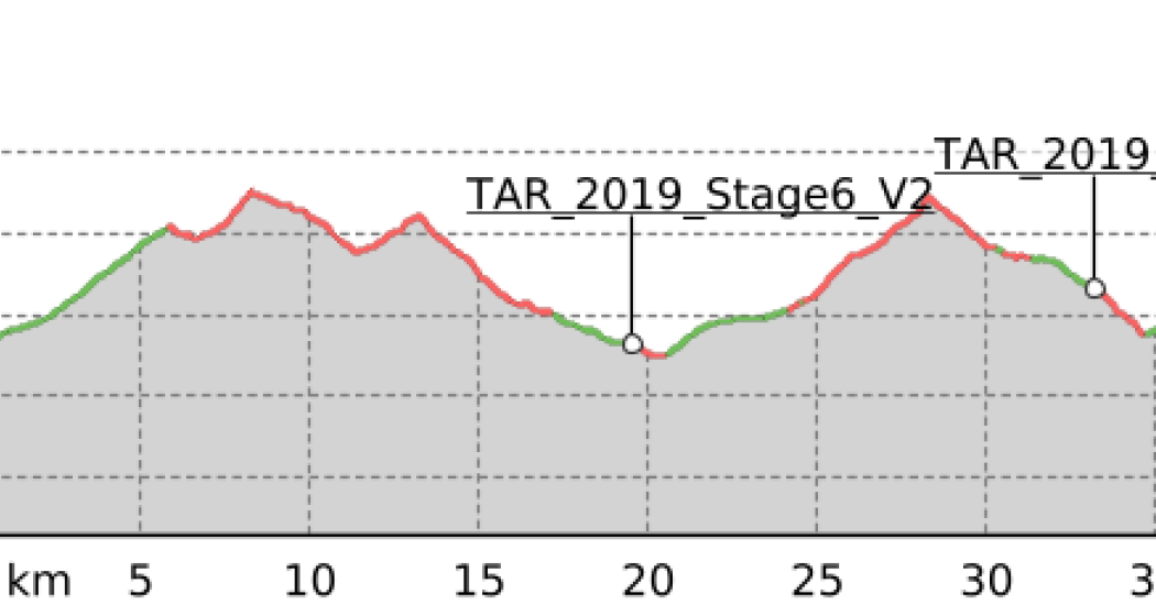 TRANSALPINE RUN 2019 6. Etappe (oua_34078306_334e4a2_profile) TRANSALPINE RUN 2019 6. Etappe (oua_34078306_334e4a2_profile)