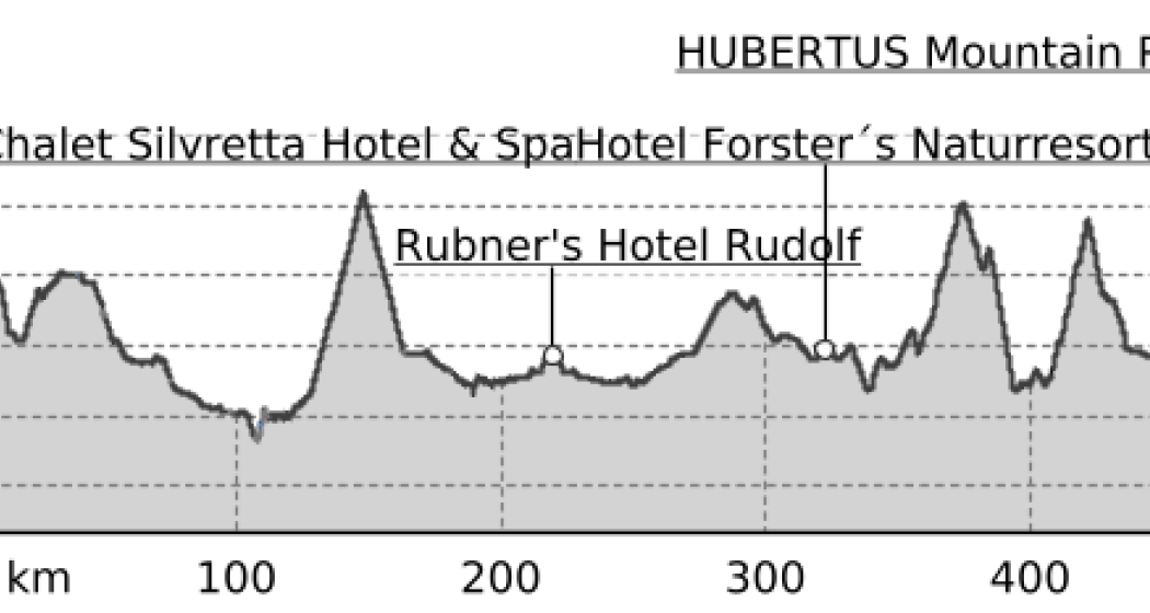 4-Länder Alpentour (oua_43896368_196f845_profile) 4-Länder Alpentour (oua_43896368_196f845_profile)