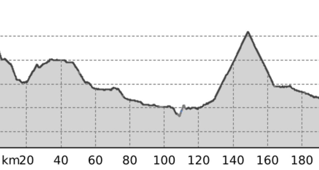 Samnaun - Bruneck/Reischach (oua_44527476_91eb445_profile)
