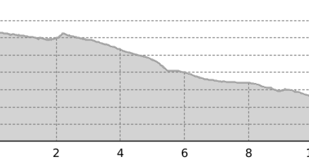 Paznauner Taja Trail l.10 (oua_44529092_72123d0_profile) Paznauner Taja Trail l.10 (oua_44529092_72123d0_profile)