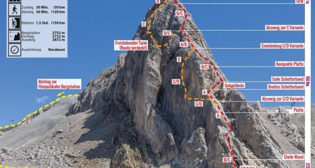 Klettersteig Greitspitz (oua_56191630_image) Klettersteig Greitspitz (oua_56191630_image)