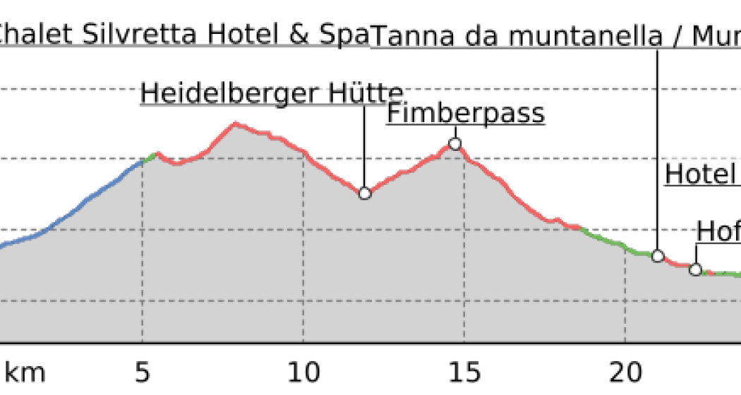 2-Tages-Tour in der Silvretta: von Samnaun nach Vnà (oua_800631382_238c4bc_profile) 2-Tages-Tour in der Silvretta: von Samnaun nach Vnà (oua_800631382_238c4bc_profile)