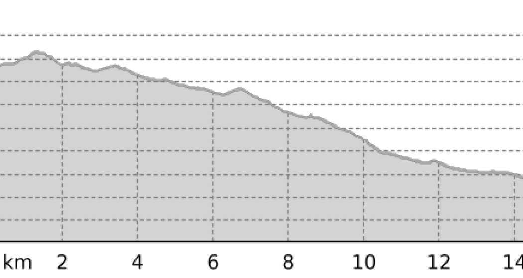 Vesil-Trail (oua_805689537_579f409_profile)