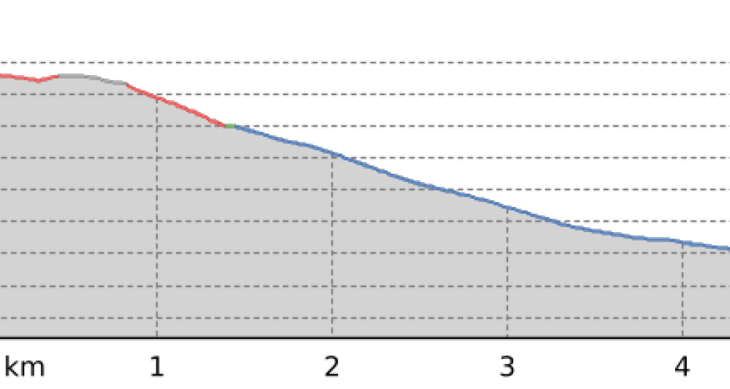 Fair Trail Chavra (oua_806628618_ad92974_profile) Fair Trail Chavra (oua_806628618_ad92974_profile)