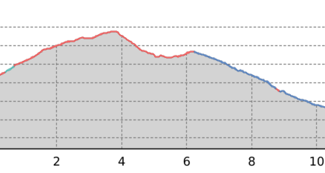 23.02 Heidelberger Hütte DAV - Samnaun, Senda Scuol - Samnaun (oua_9673698_e9c3282_profile) 23.02 Heidelberger Hütte DAV - Samnaun, Senda Scuol - Samnaun (oua_9673698_e9c3282_profile)
