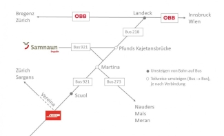 Anreise mit Bahn und Bus nach Samnaun, Schweiz.