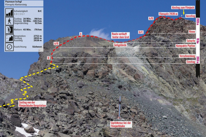 Klettersteig Flimspitz.