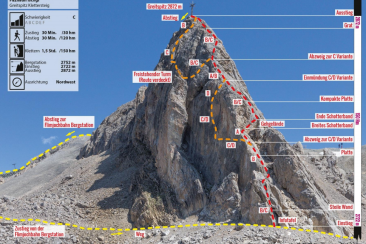 Klettersteig Greitspitz
